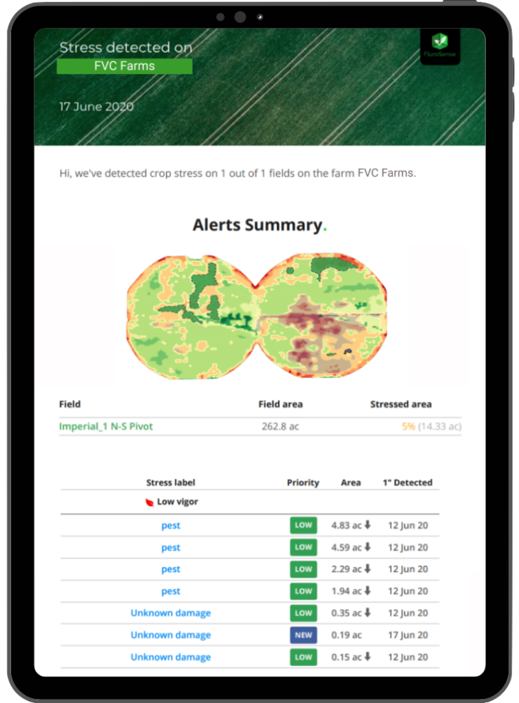 FluroSense email alert notifies agronomists about recent anomalies occurring in crop growth on their farmers' fields.